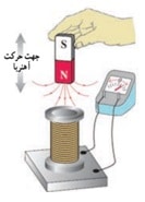 فیزیک یازدهم