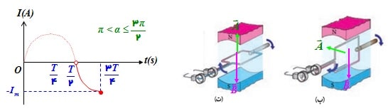 فیزیک یازدهم