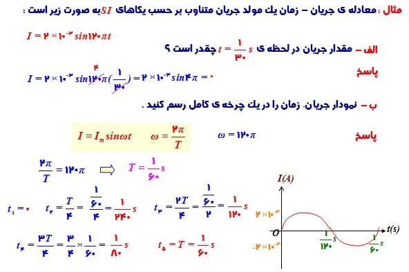 فیزیک یازدهم