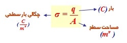 کتاب فیزیک سوم تجربی 