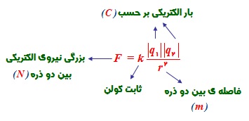 کتاب فیزیک سوم تجربی
