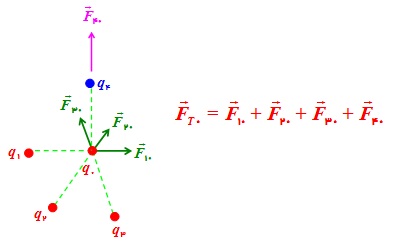کتاب فیزیک سوم تجربی 