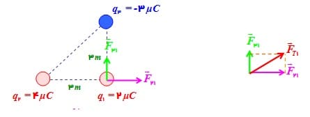 کتاب فیزیک سوم تجربی