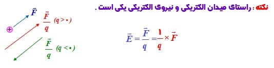 کتاب فیزیک سوم تجربی