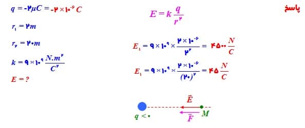 کتاب فیزیک سوم تجربی