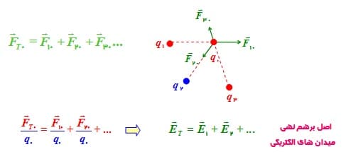 کتاب فیزیک سوم تجربی