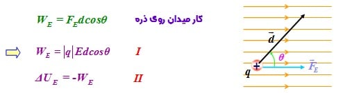 کتاب فیزیک سوم تجربی
