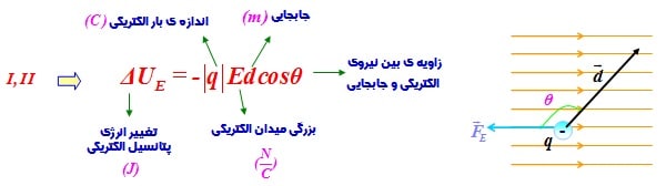 کتاب فیزیک سوم تجربی