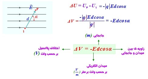 کتاب فیزیک سوم تجربی