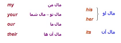 گرامر درس 3 زبان نهم