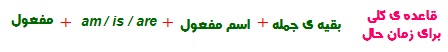 دانلود کتاب انگلیسی دوازدهم