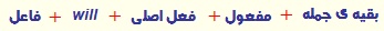 دانلود کتاب انگلیسی دوازدهم 