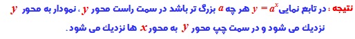آموزش لگاریتم به زبان ساده