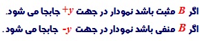 آموزش لگاریتم به زبان ساده