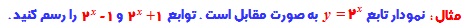 آموزش لگاریتم به زبان ساده 