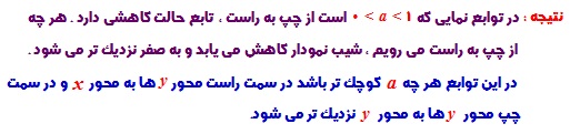 آموزش لگاریتم به زبان ساده