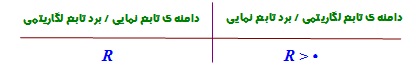 آموزش لگاریتم به زبان ساده