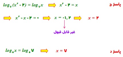 آموزش لگاریتم به زبان ساده