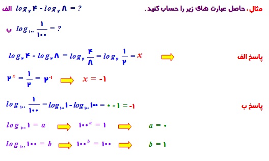 آموزش لگاریتم به زبان ساده