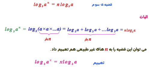 آموزش لگاریتم به زبان ساده