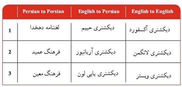 کتاب کار زبان دوازدهم با جواب
