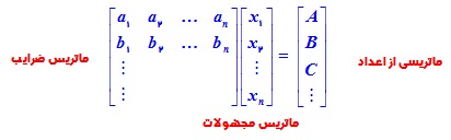 دانلود جزوه کامل ماتریس ها 