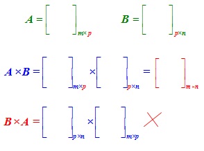 دانلود جزوه کامل ماتریس ها 